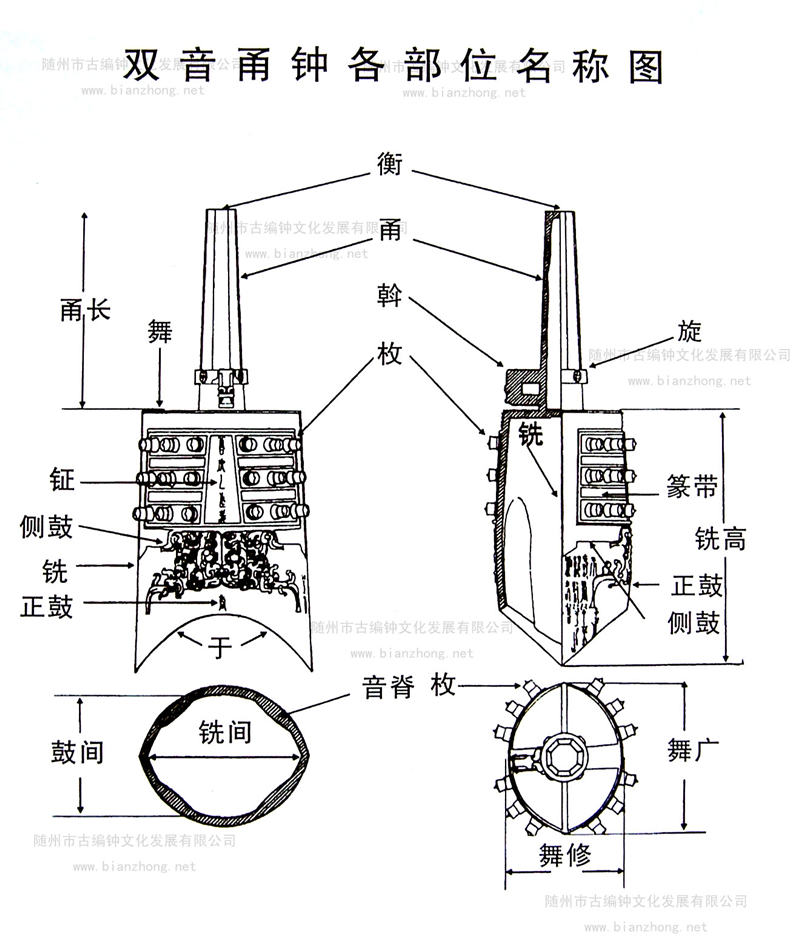 雙音甬鐘各部位名稱圖.jpg 雙音甬鐘各部位名稱圖.jpg